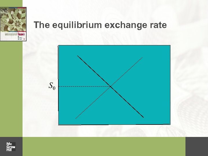 The equilibrium exchange rate 