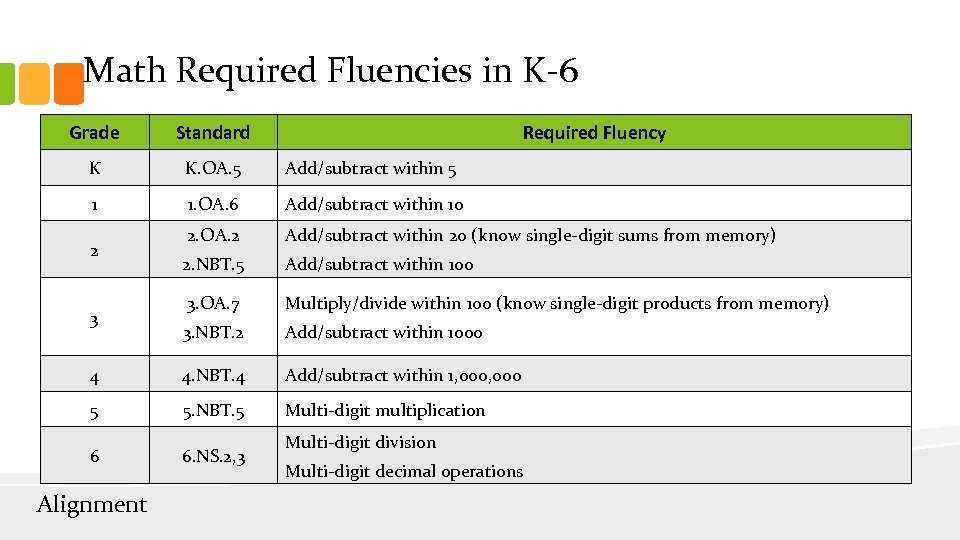Math Required Fluencies in K-6 Grade Standard K K. OA. 5 Add/subtract within 5