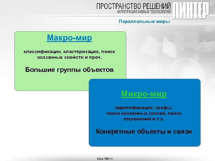 Параллельные миры Макро-мир классификация, кластеризация, поиск связанных свойств и проч. Большие группы объектов Микро-мир