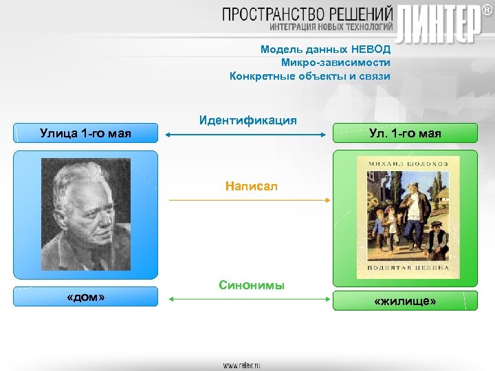 Модель данных НЕВОД Микро-зависимости Конкретные объекты и связи Улица 1 -го мая Идентификация Ул.