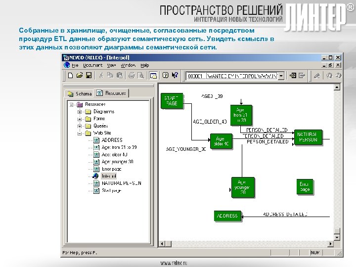Собранные в хранилище, очищенные, согласованные посредством процедур ETL данные образуют семантическую сеть. Увидеть «смысл»
