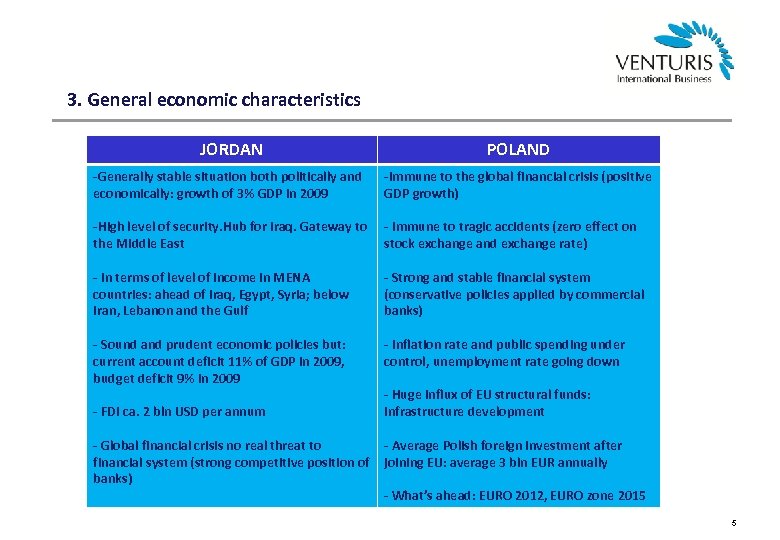 3. General economic characteristics JORDAN POLAND -Generally stable situation both politically and economically: growth