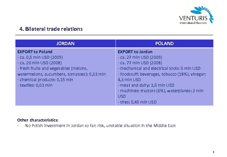 4. Bilateral trade relations JORDAN EXPORT to Poland - ca. 0, 5 mln USD