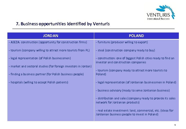 7. Business opportunities identified by Venturis JORDAN POLAND - ASEZA: construction (opportunity for construction