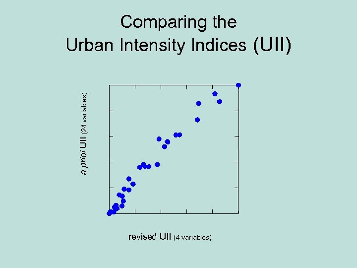 a prioi UII (24 variables) Comparing the Urban Intensity Indices (UII) revised UII (4