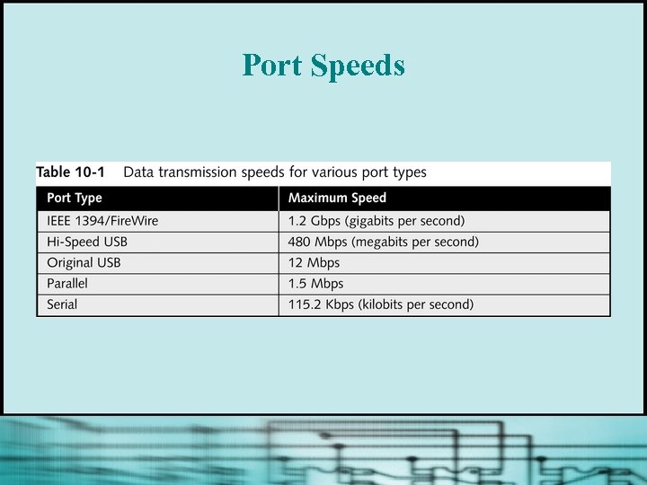 Port Speeds 