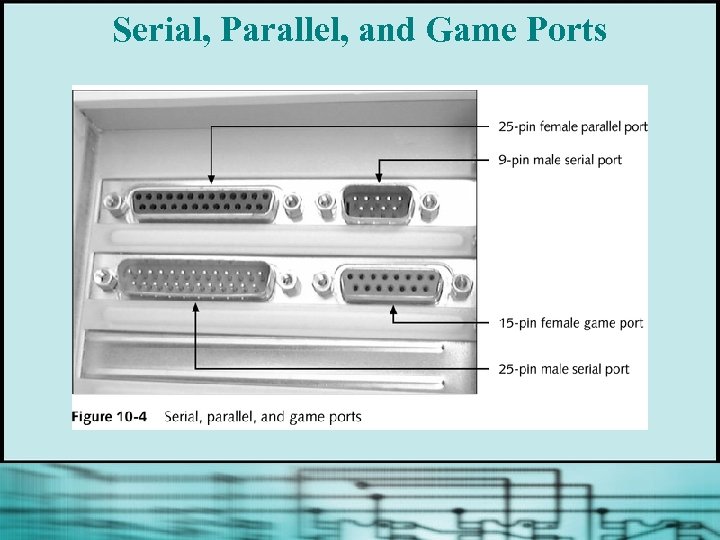 Serial, Parallel, and Game Ports 