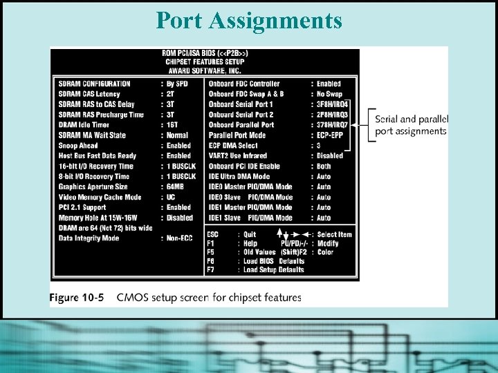 Port Assignments 