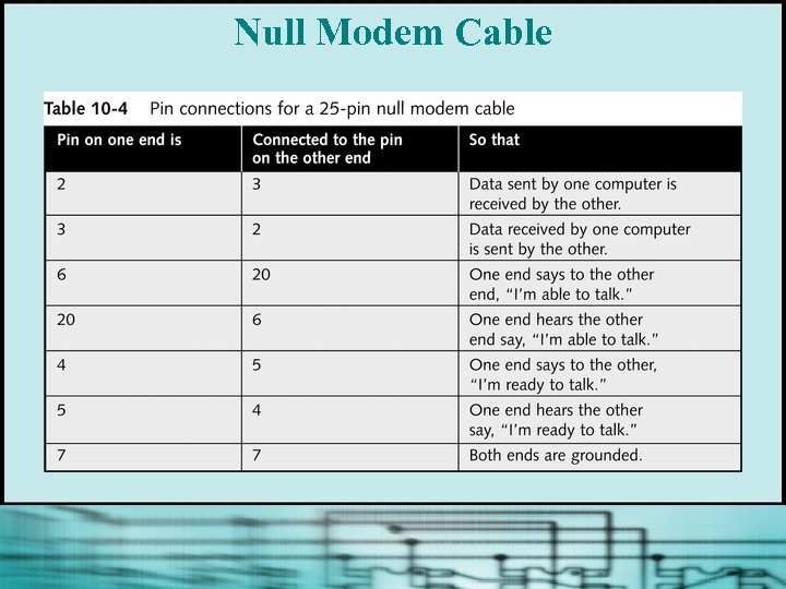 Null Modem Cable 