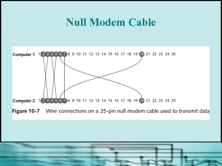 Null Modem Cable 