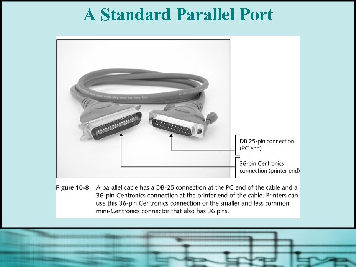 A Standard Parallel Port 