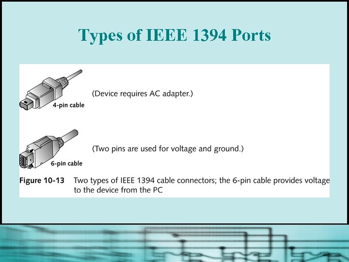Types of IEEE 1394 Ports 