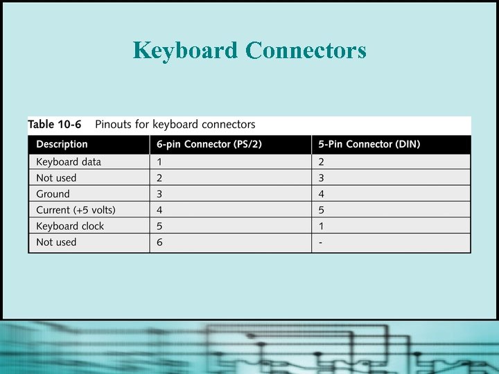 Keyboard Connectors 
