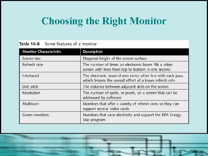 Choosing the Right Monitor 