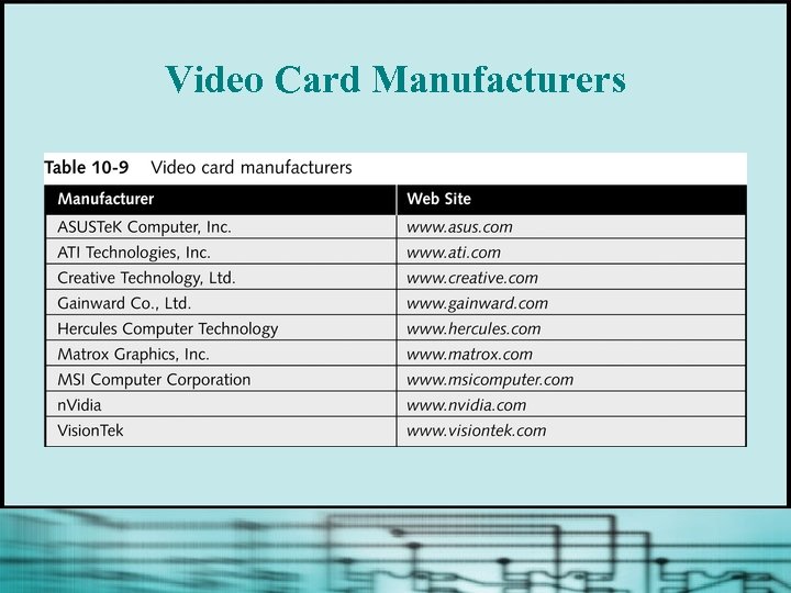Video Card Manufacturers 