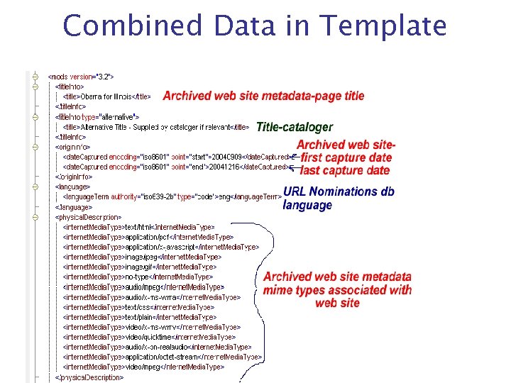 Combined Data in Template 