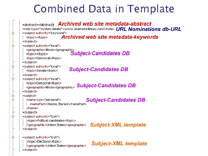 Combined Data in Template 
