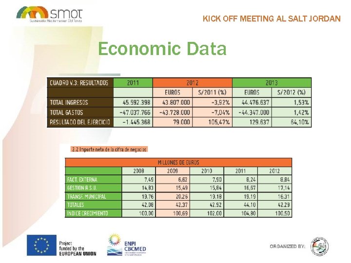 KICK OFF MEETING AL SALT JORDAN Economic Data 