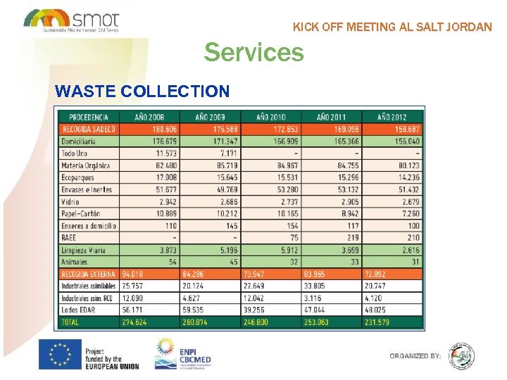 KICK OFF MEETING AL SALT JORDAN Services WASTE COLLECTION 