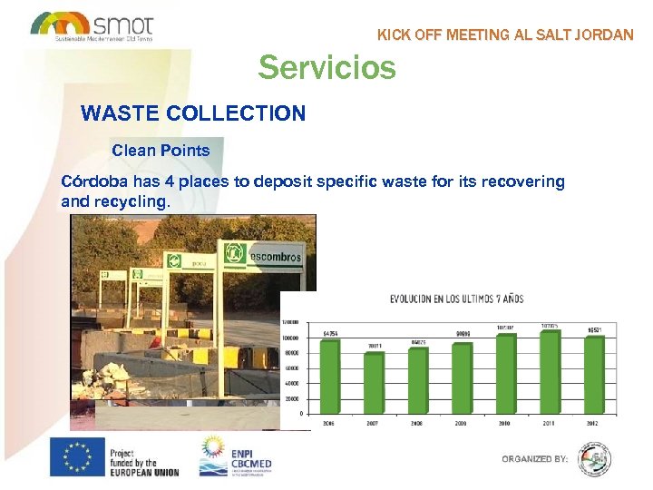 KICK OFF MEETING AL SALT JORDAN Servicios WASTE COLLECTION Clean Points Córdoba has 4