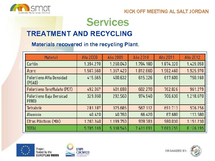 KICK OFF MEETING AL SALT JORDAN Services TREATMENT AND RECYCLING Materials recovered in the
