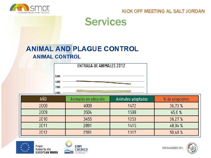 KICK OFF MEETING AL SALT JORDAN Services ANIMAL AND PLAGUE CONTROL ANIMAL CONTROL 