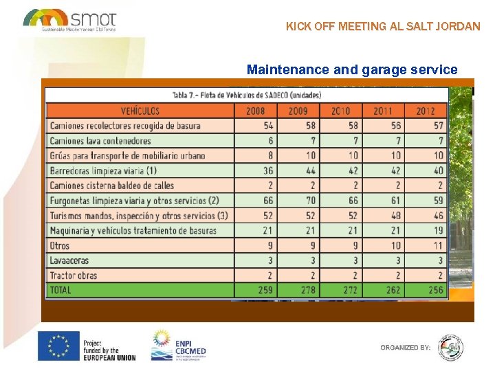 KICK OFF MEETING AL SALT JORDAN Maintenance and garage service 