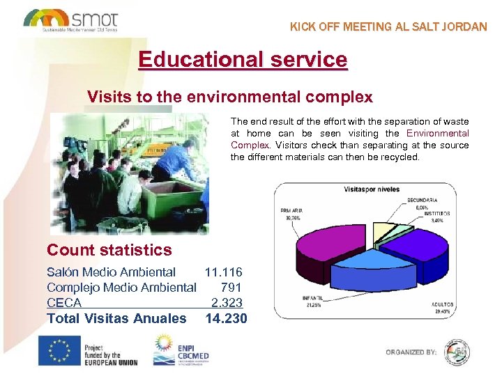 KICK OFF MEETING AL SALT JORDAN Educational service Visits to the environmental complex The