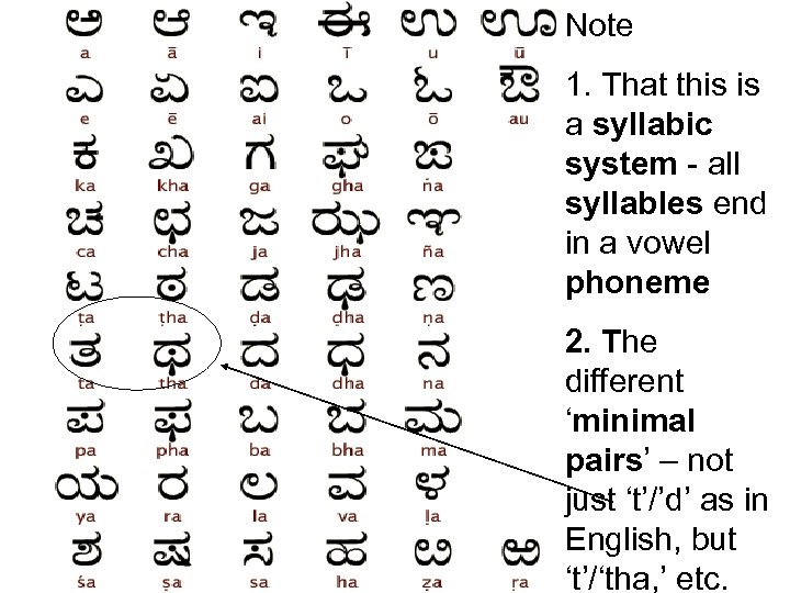 Note 1. That this is a syllabic system - all syllables end in a