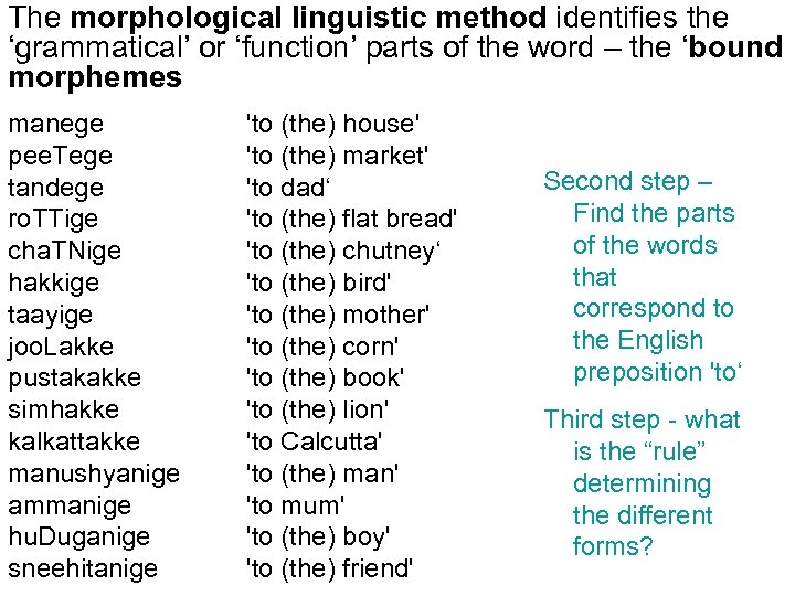 The morphological linguistic method identifies the ‘grammatical’ or ‘function’ parts of the word –