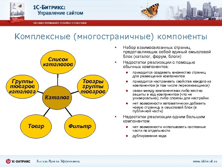 Комплексные (многостраничные) компоненты • Список каталогов • Набор взаимосвязанных страниц, представляющих собой единый смысловой