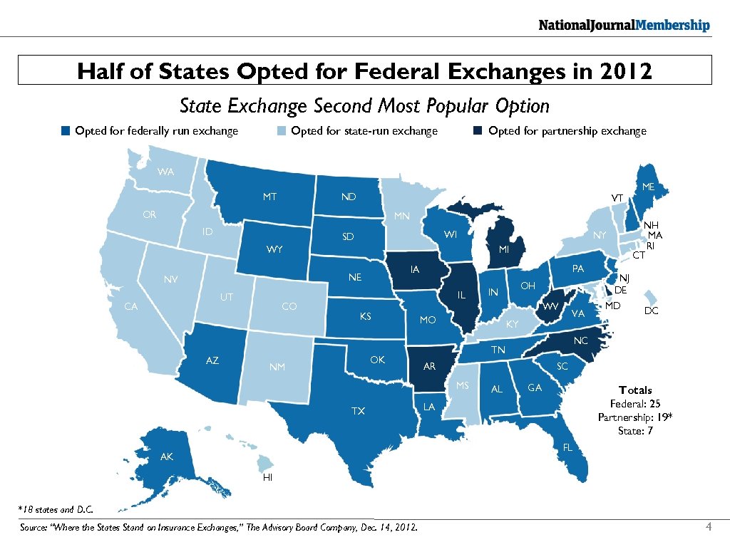 Half of States Opted for Federal Exchanges in 2012 State Exchange Second Most Popular