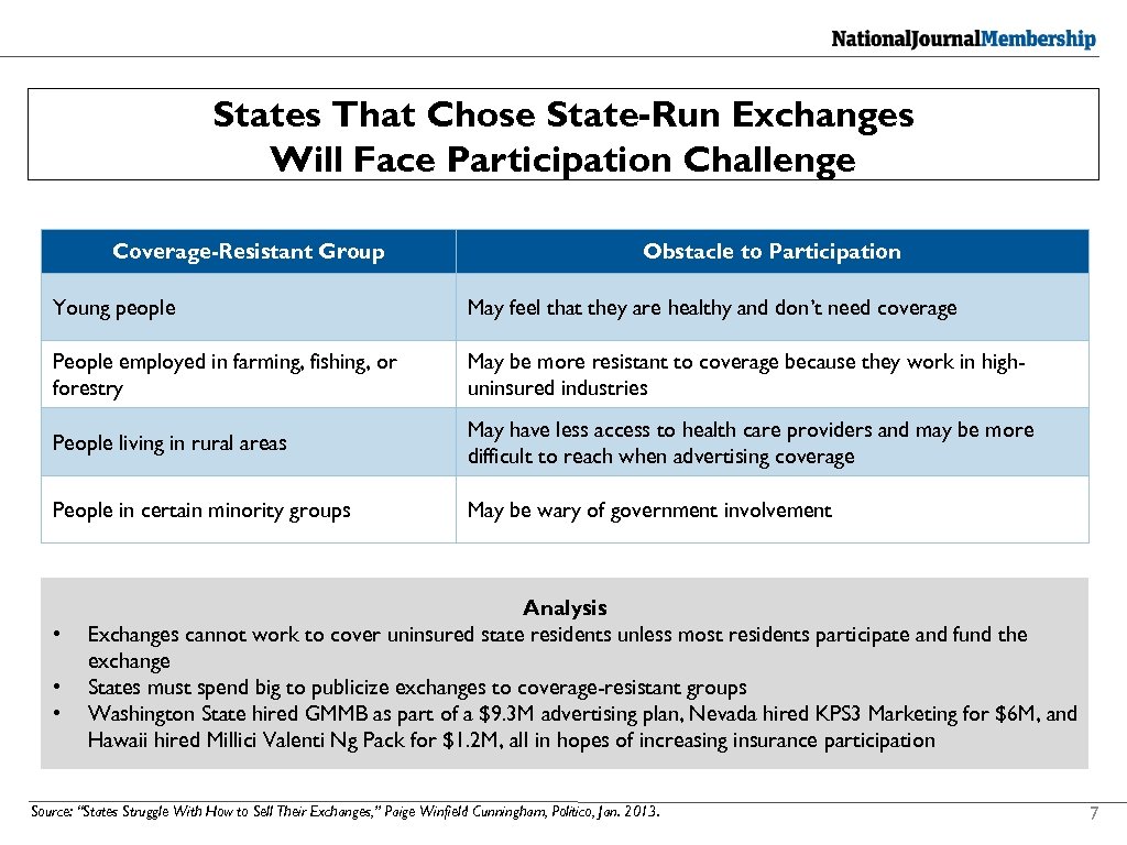 States That Chose State-Run Exchanges Will Face Participation Challenge Coverage-Resistant Group Obstacle to Participation