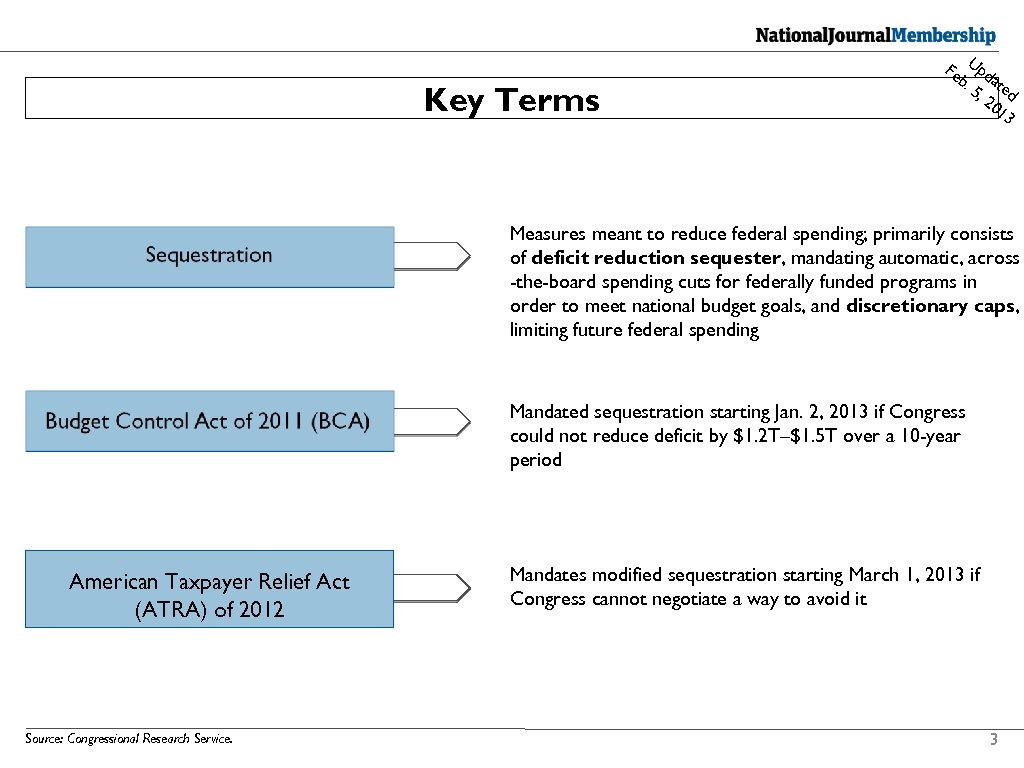 Key Terms Fe Upd b. at 5, ed 20 13 Measures meant to reduce