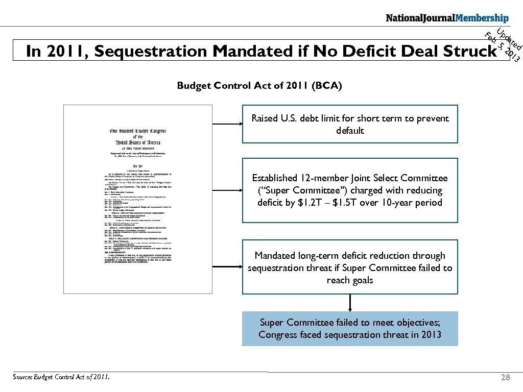 Fe Upd b. at 5, ed 20 13 In 2011, Sequestration Mandated if No