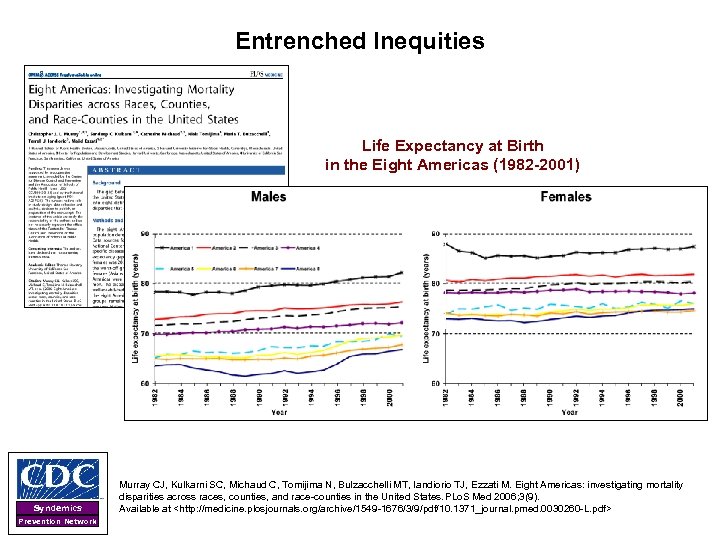 Entrenched Inequities Life Expectancy at Birth in the Eight Americas (1982 -2001) Syndemics Prevention