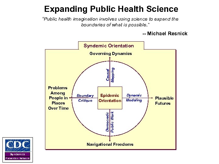 Expanding Public Health Science “Public health imagination involves using science to expand the boundaries