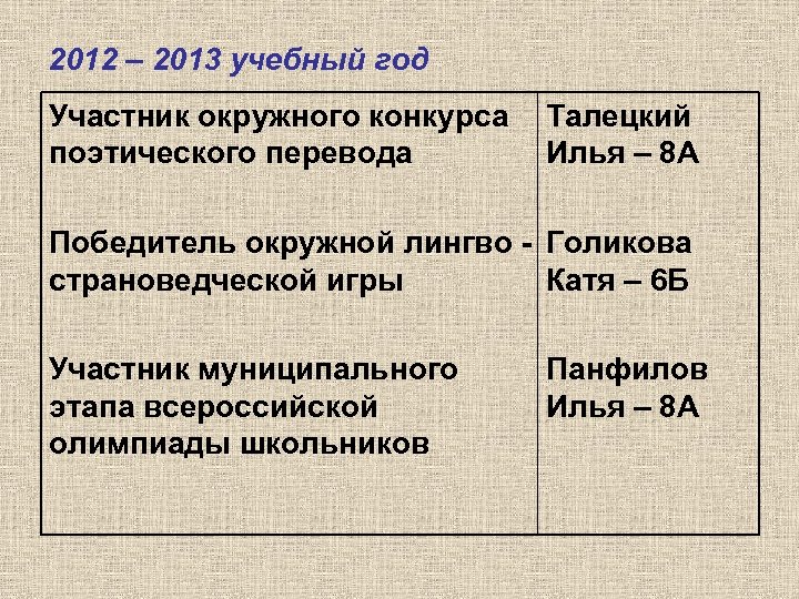 2012 – 2013 учебный год Участник окружного конкурса поэтического перевода Талецкий Илья – 8