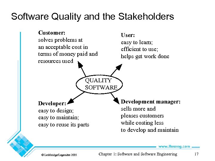 Software Quality and the Stakeholders Customer: solves problems at an acceptable cost in terms