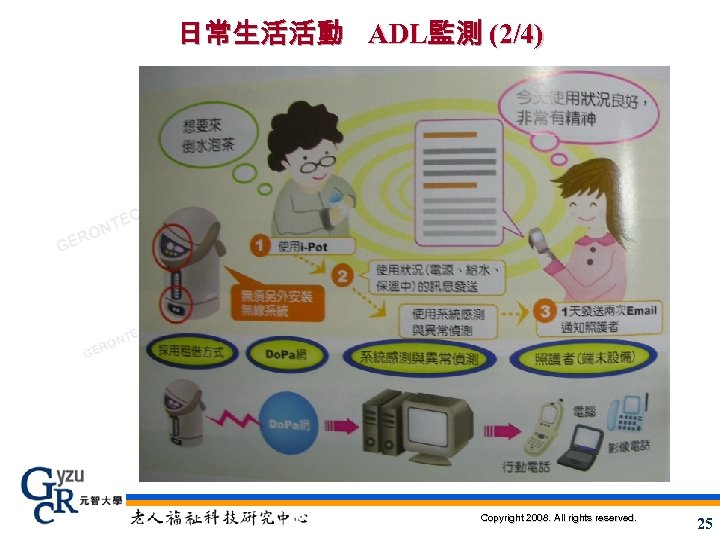 日常生活活動 ADL監測 (2/4) EA ES YR G LO O HN EC NT O HC