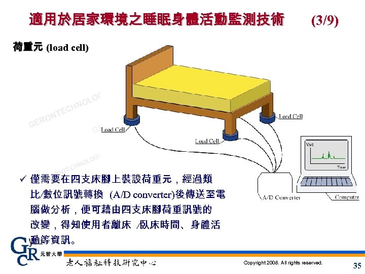適用於居家環境之睡眠身體活動監測技術 (3/9) 荷重元 (load cell) EA ES YR G LO O HN EC NT