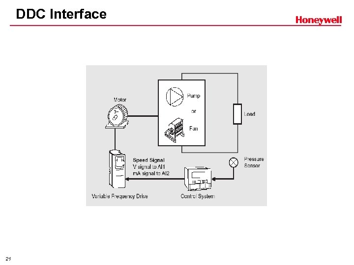 DDC Interface 21 