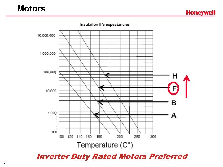 Motors Inverter Duty Rated Motors Preferred 23 