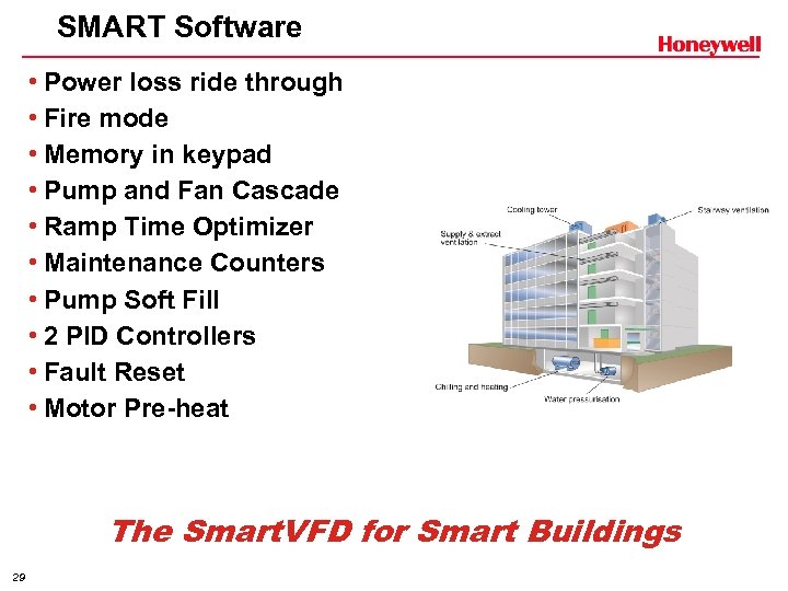 SMART Software • Power loss ride through • Fire mode • Memory in keypad