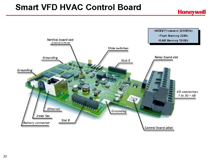 Smart VFD HVAC Control Board • ARM 9 Processor (200 MHz) • Flash Memory