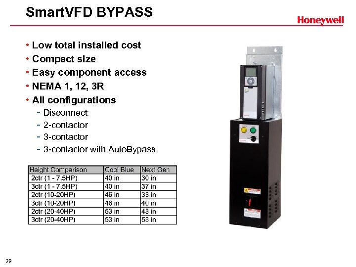 Smart. VFD BYPASS • • • Low total installed cost Compact size Easy component