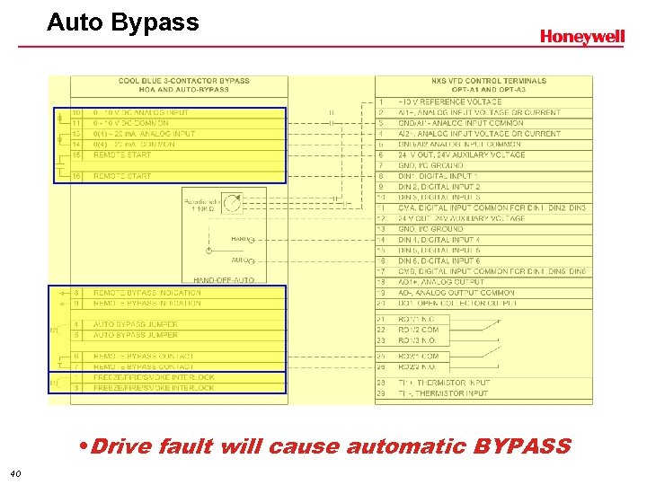 Auto Bypass • Drive fault will cause automatic BYPASS 40 