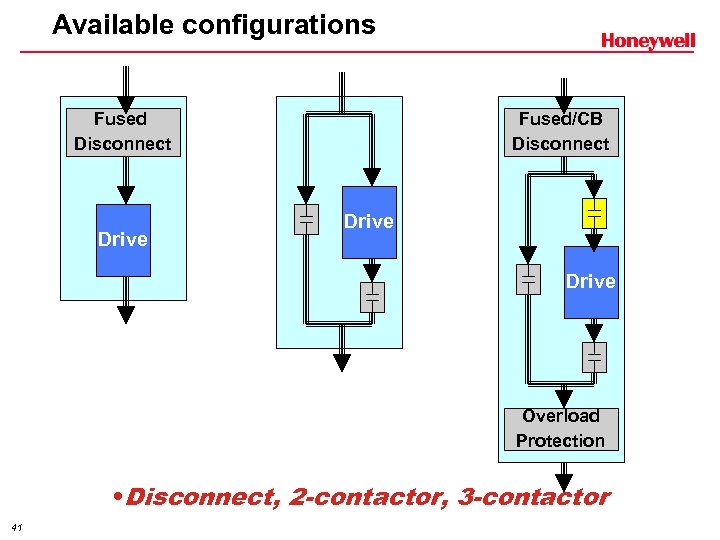 Available configurations Fused Disconnect Drive Fused/CB Disconnect Drive Overload Protection • Disconnect, 2 -contactor,