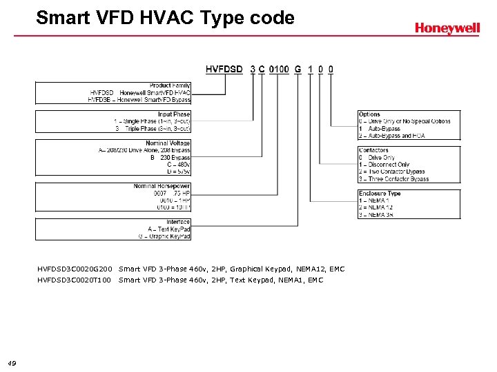 Smart VFD HVAC Type code HVFDSD 3 C 0020 G 200 HVFDSD 3 C