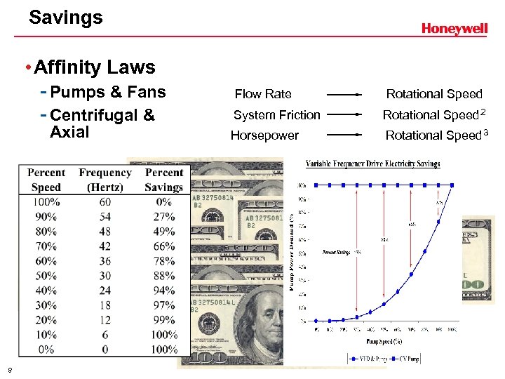 Savings • Affinity Laws - Pumps & Fans - Centrifugal & Axial 8 Flow